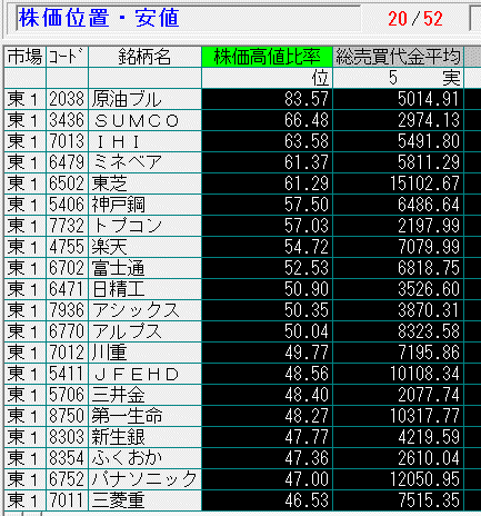 図－２