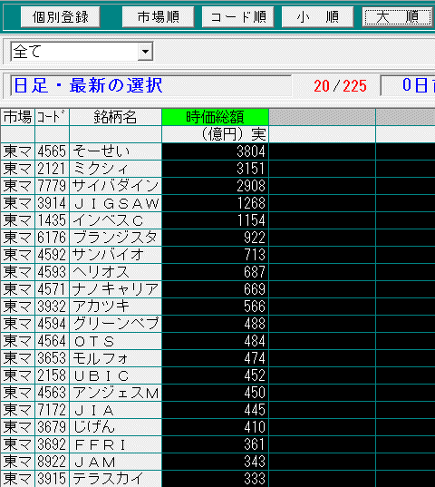 図－２