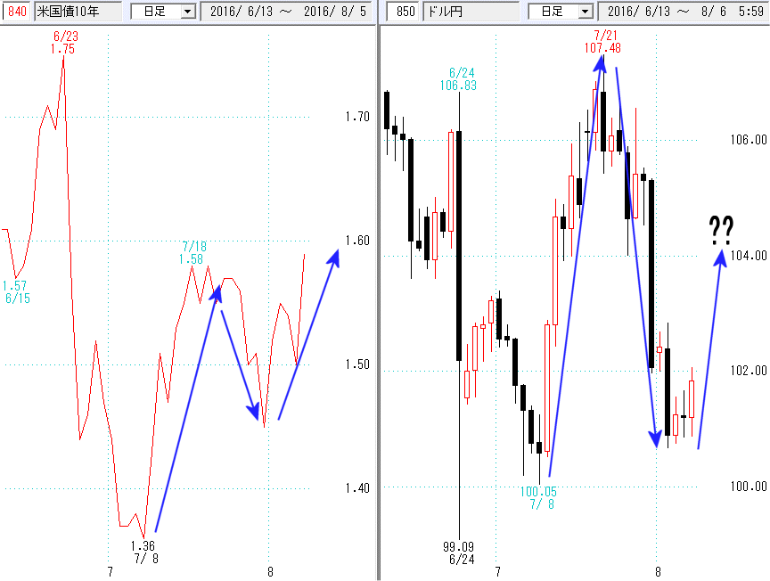 図－１