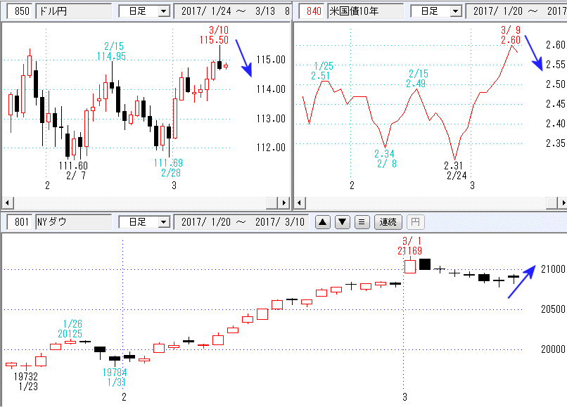 日経平均一目