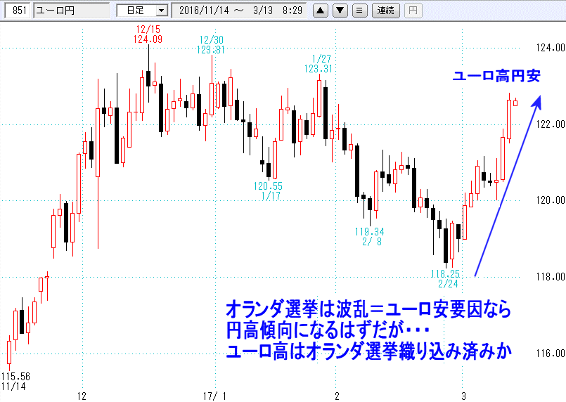 日経平均RCI