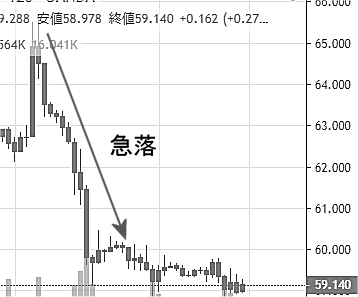 ＷＴＩ