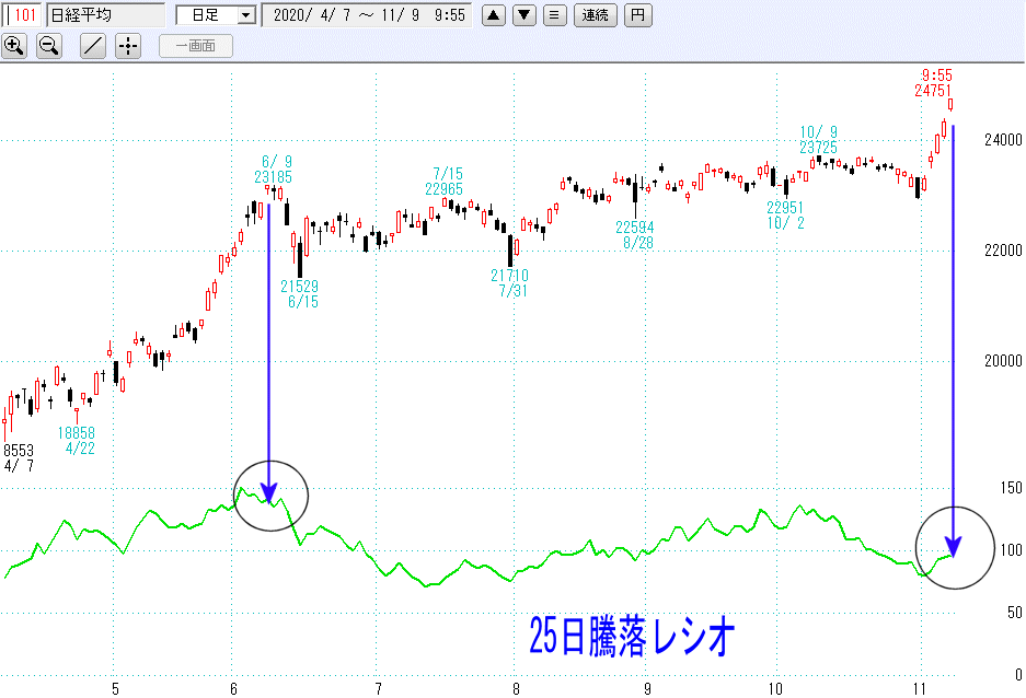 日経平均日足