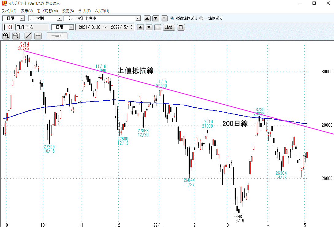 日経平均日足