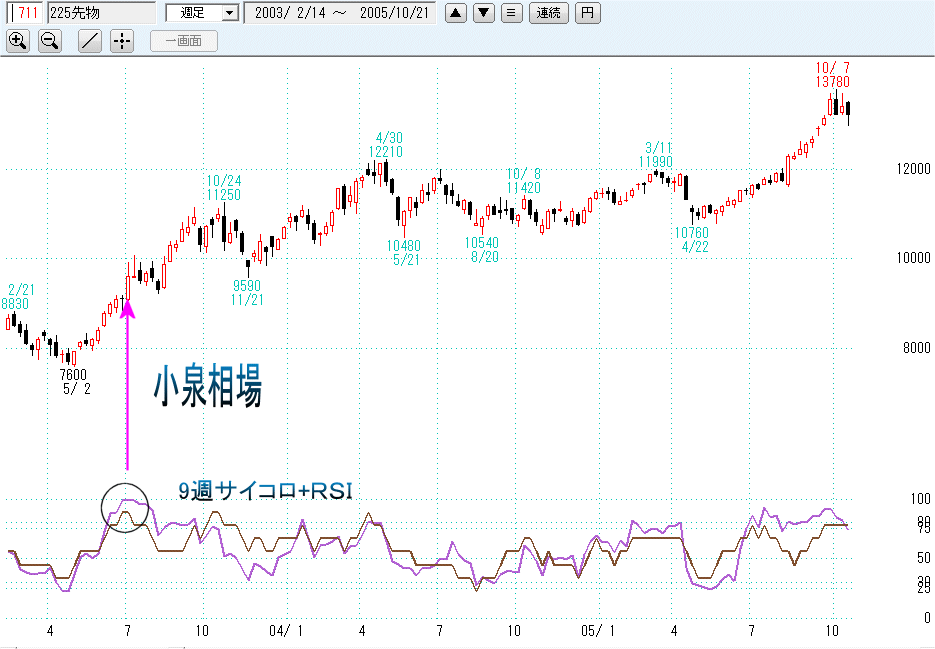 銘柄選択