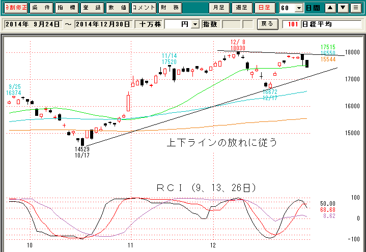 日経平均日足