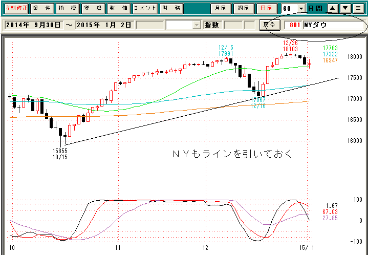 ＮＹダウ日足