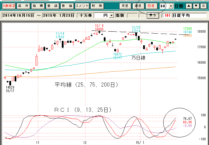 日経平均日足