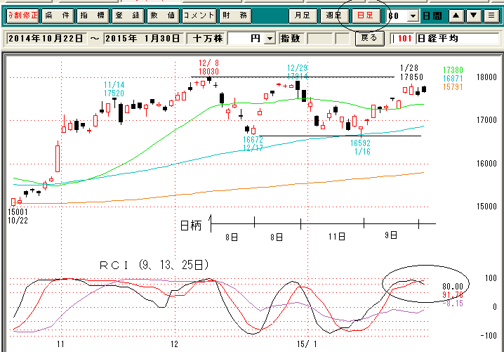 日経平均日足