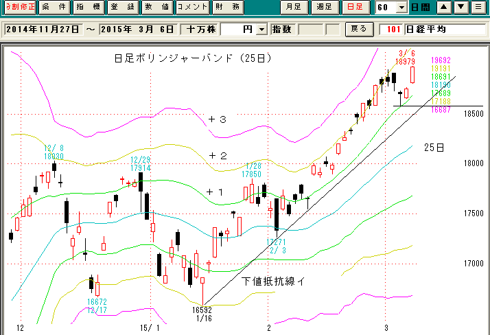 日経平均日足