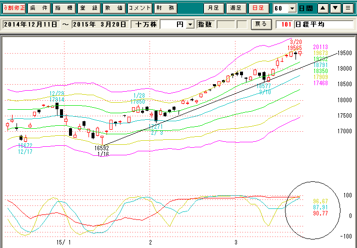 日経平均日足