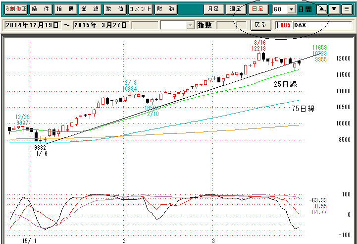 DAX日足