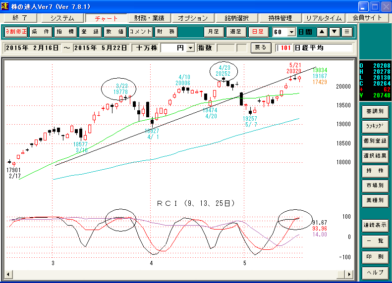 日経平均日足