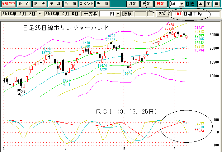 日経平均日足