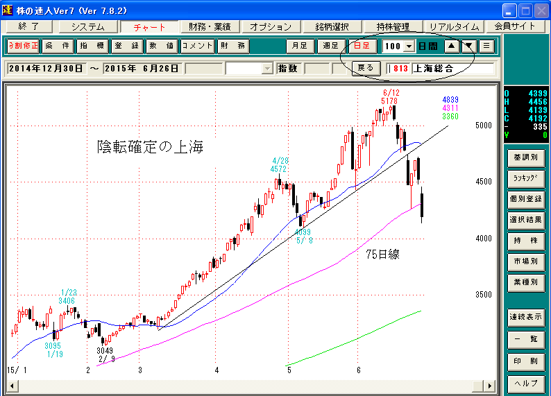 上海日足