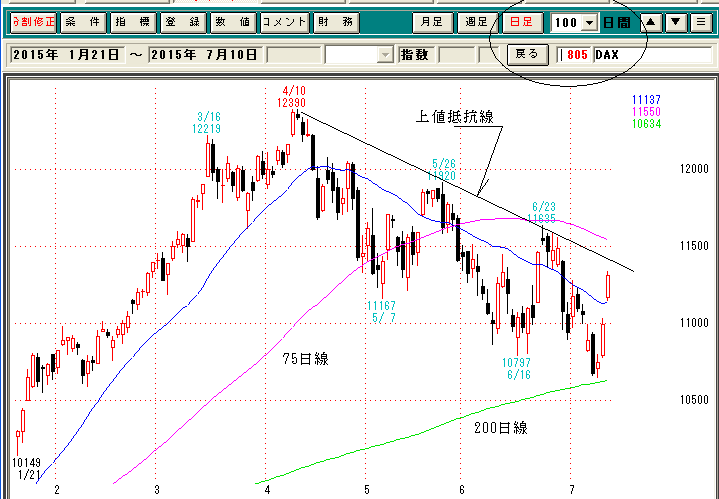 ＤＡＸ日足