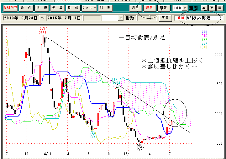 バルチック海運指数