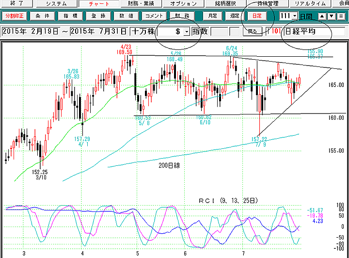 日経平均日足ドル建て