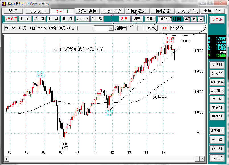 NYダウ月足