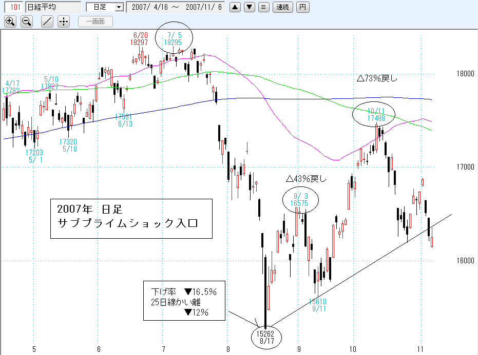 07年日経平均日足