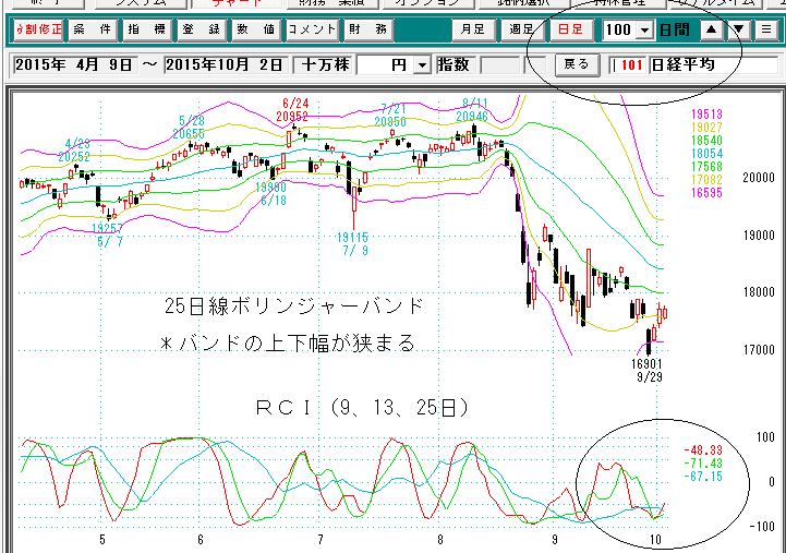 日経平均日足