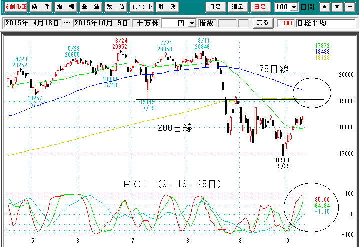 日経平均日足