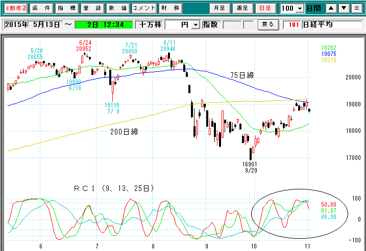 日経平均日足