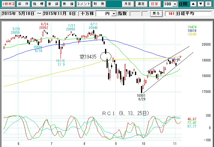 日経平均日足