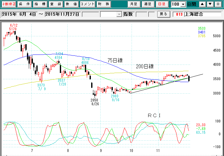 上海日足