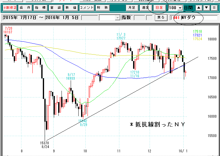 NYダウ日足
