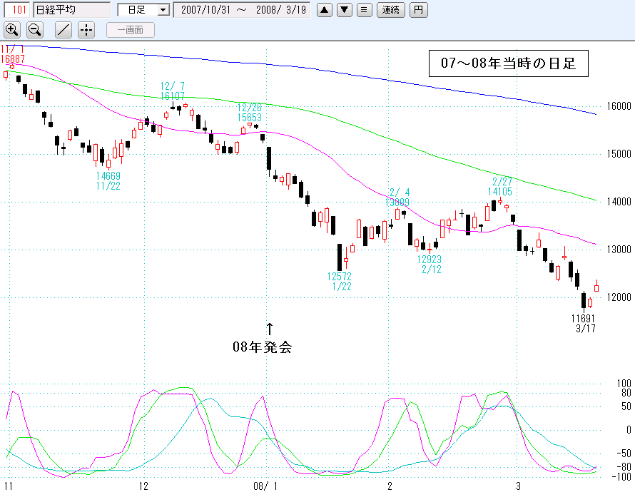 08年1月日経平均日足