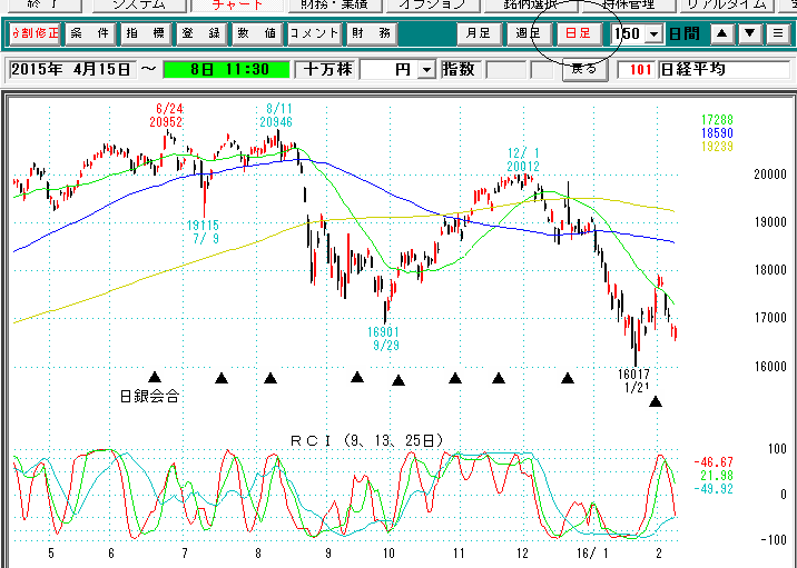 日経平均日足