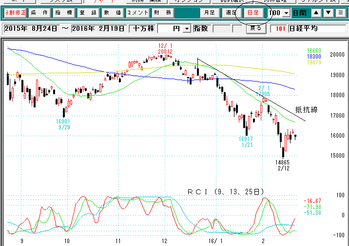 日経平均日足