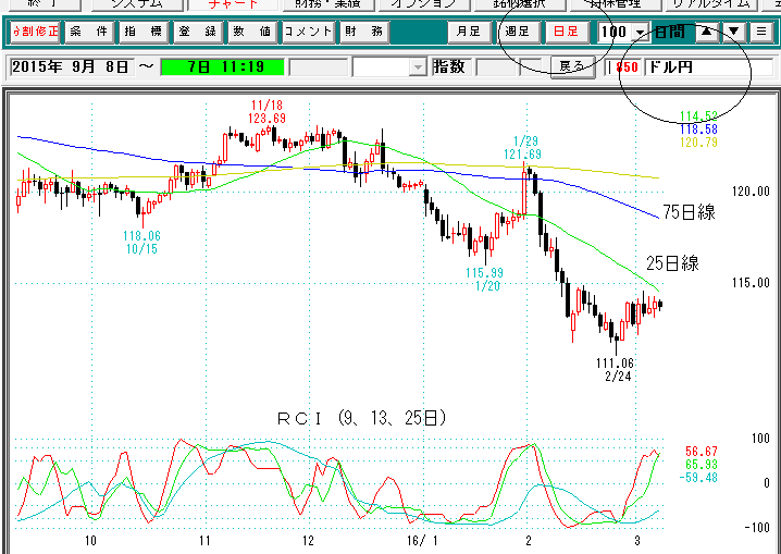 ドル円日足