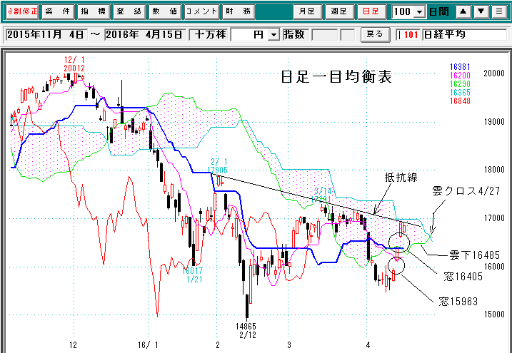 日経平均日足