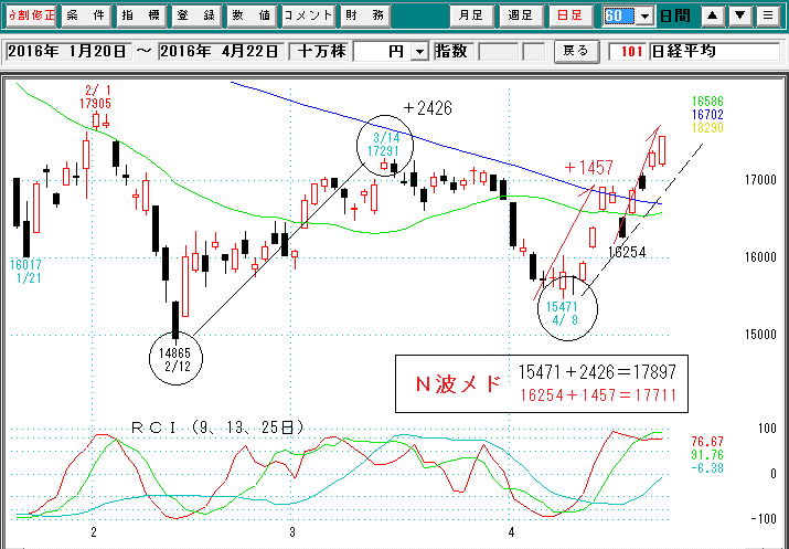 日経平均日足