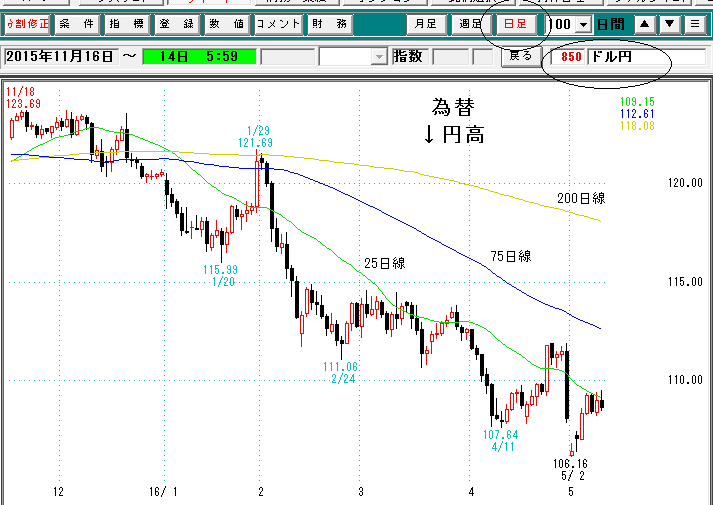 為替日足