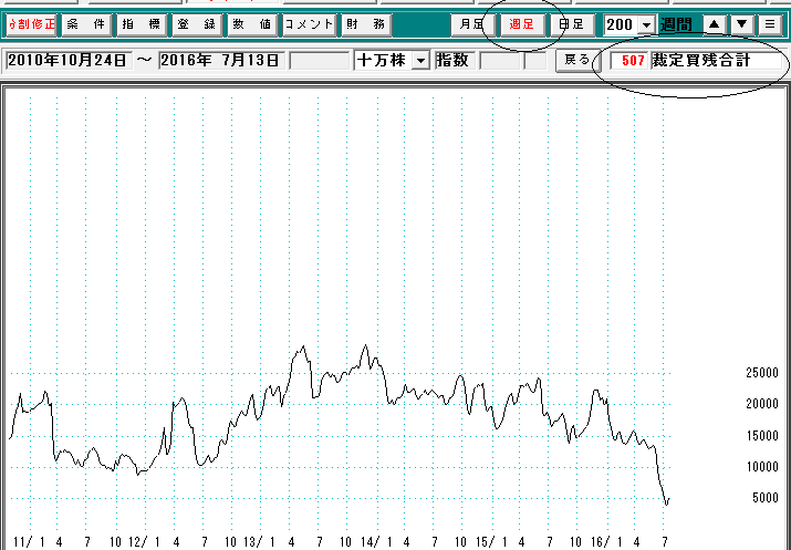 裁定買い残