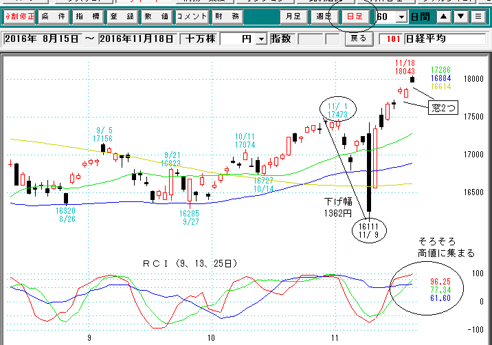 日経平均日足