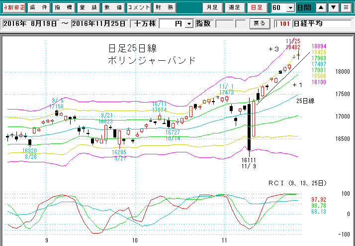 日経平均日足