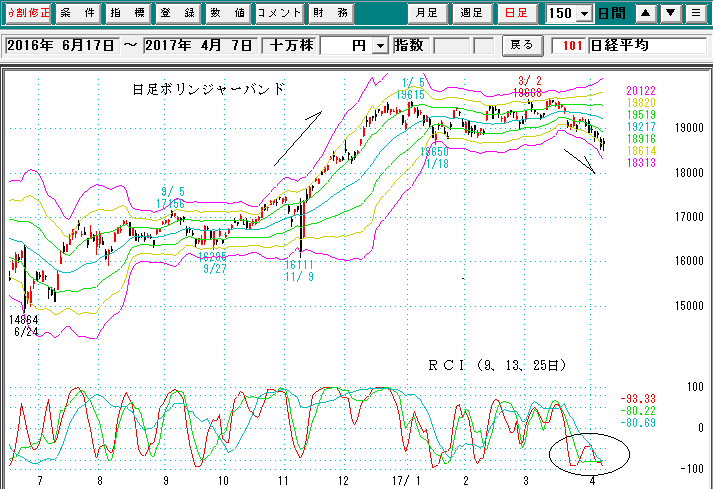 日経平均日足