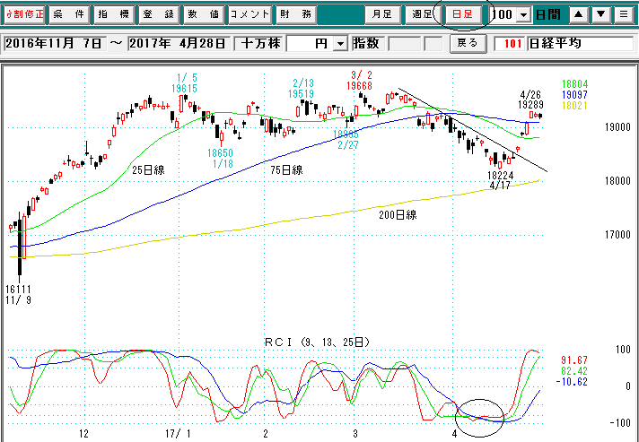 日経平均日足