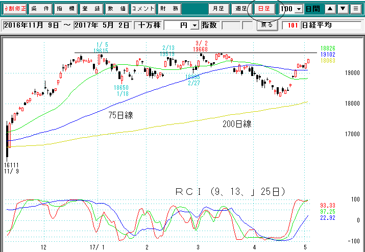 日経平均日足