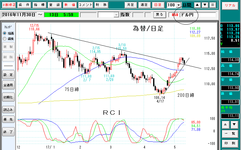 為替日足