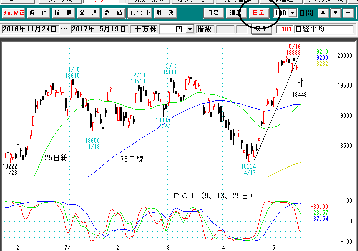 日経平均日足