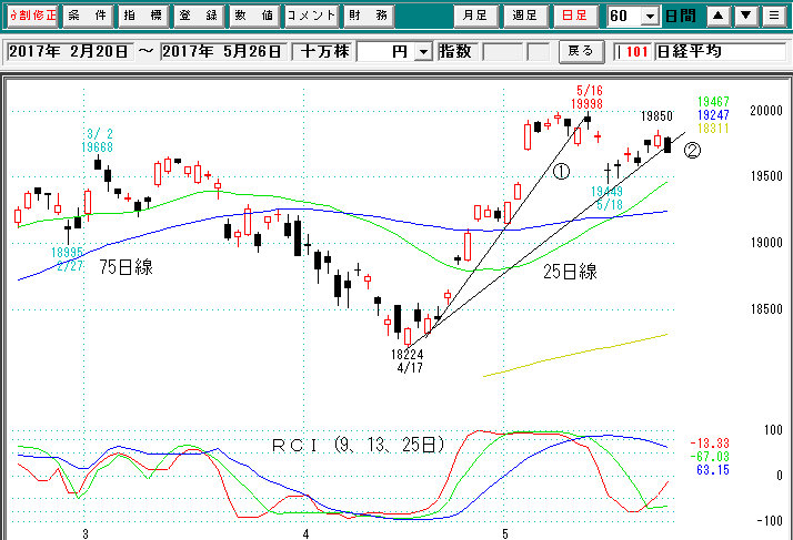 日経平均日足