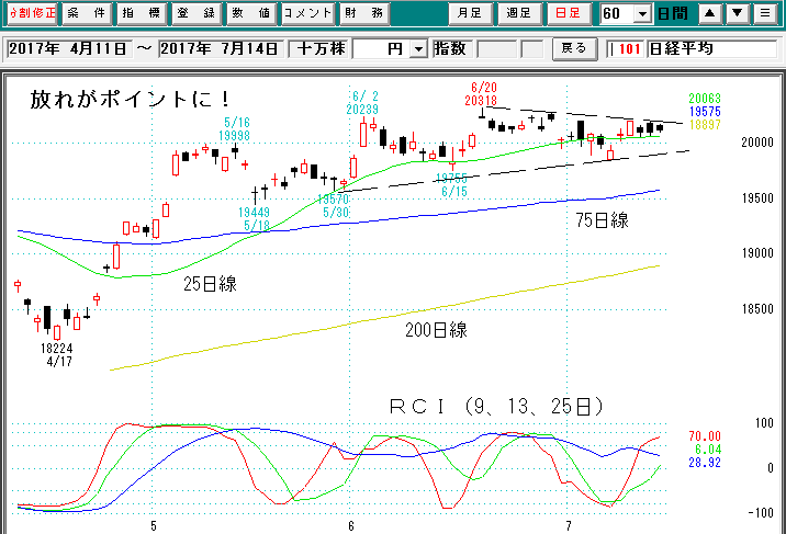 日経平均日足