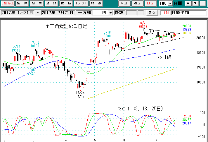 日経平均日足