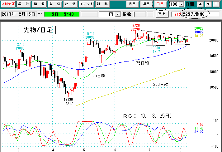 日経平均先物日足