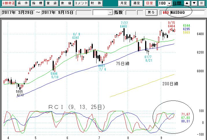 ナスダック日足